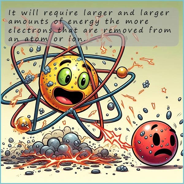 Cartoom image showing how atoms are ionised and ionisation energy